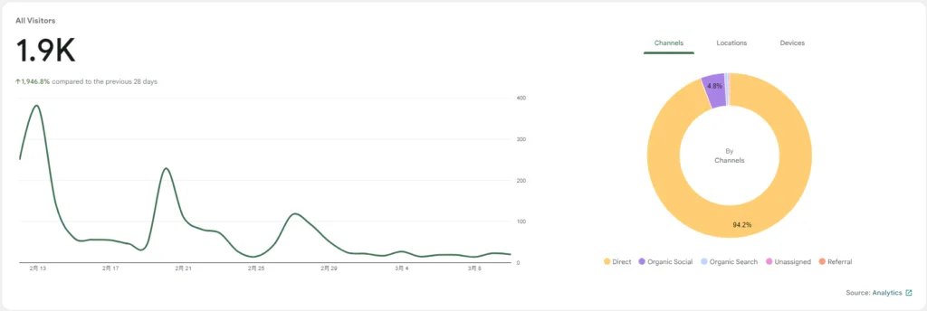 dailybiojuan-blog-one-month-visual-2