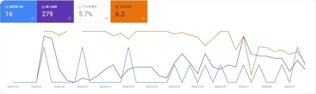 dailybiojuan-blog-two-month-visual-1