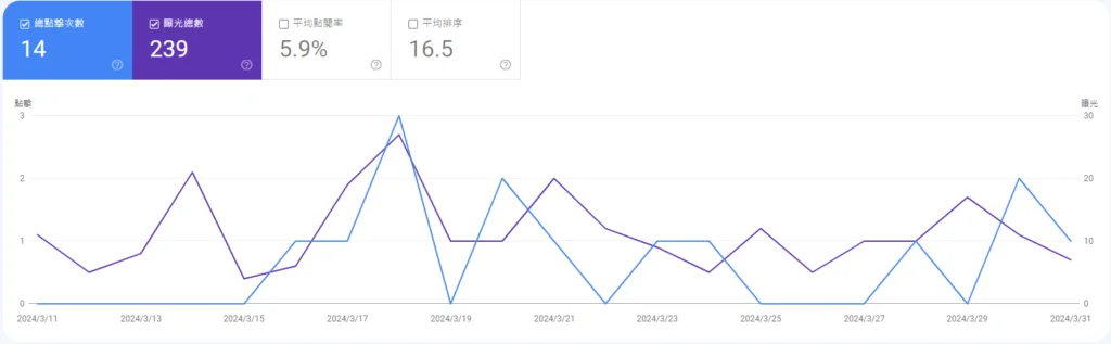 dailybiojuan-blog-two-month-visual-2