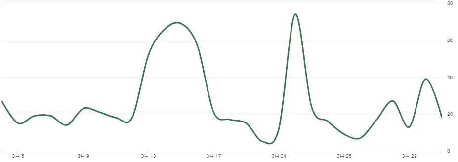 dailybiojuan-blog-two-month-visual-3