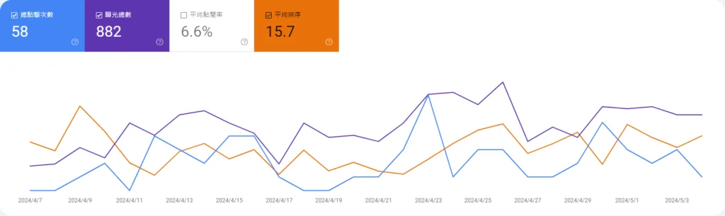 dailybiojuan-blog-four-month-visual-1