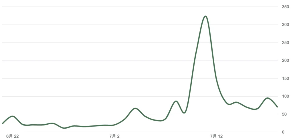dailybiojuan-blog-five-month-visual-3