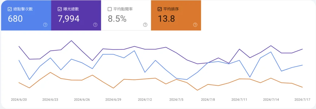 dailybiojuan-blog-six-month-visual-2