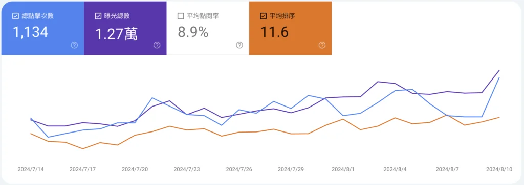 dailybiojuan-blog-six-month-visual-1