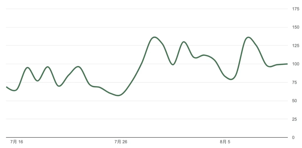 dailybiojuan-blog-six-month-visual-3