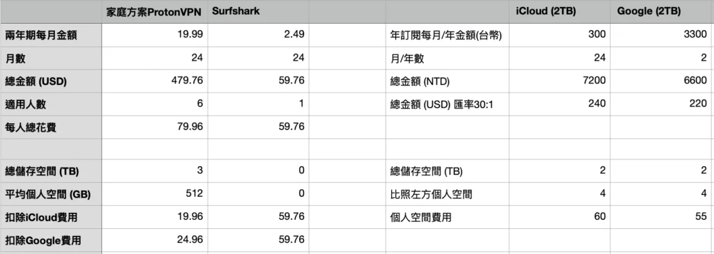 dailybiojuan-badminton-vpn-visual-6