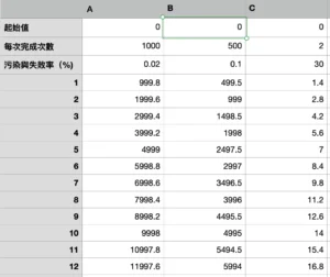 dailybiojuan-bio-tech-visual-2