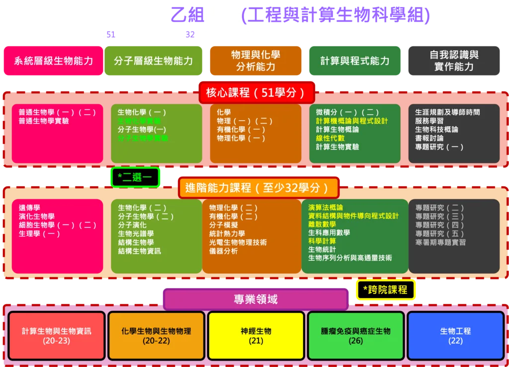 dailybiojuan-basic-biotech-visual-13