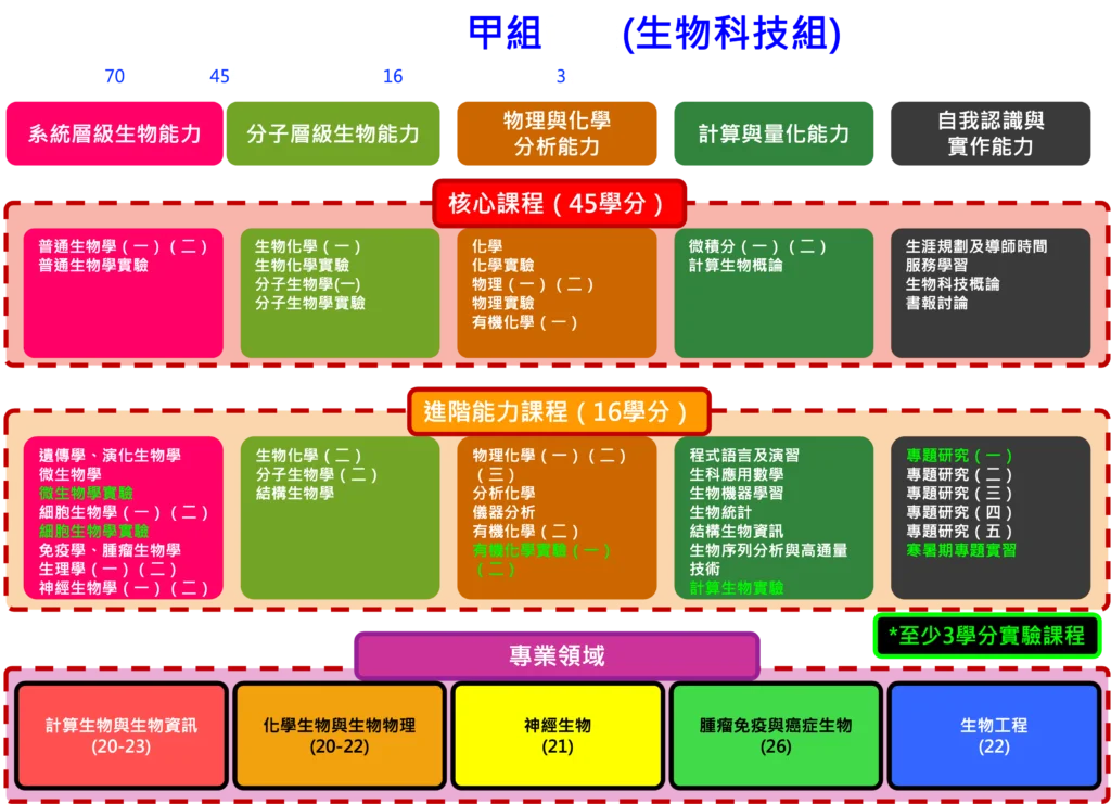 dailybiojuan-basic-biotech-visual-12