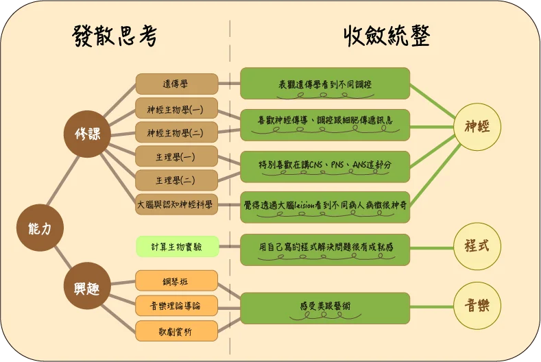 dailybiojuan-cross-discipline-physiological-engineer-progress-visual-1