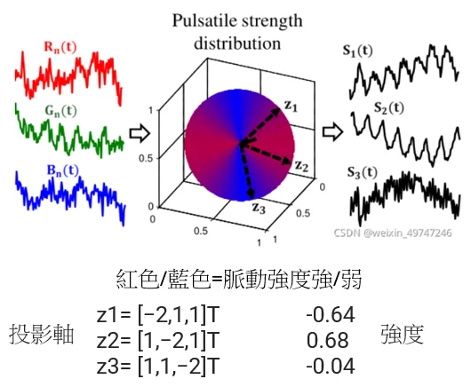 dailybiojuan-rppg-visual-14