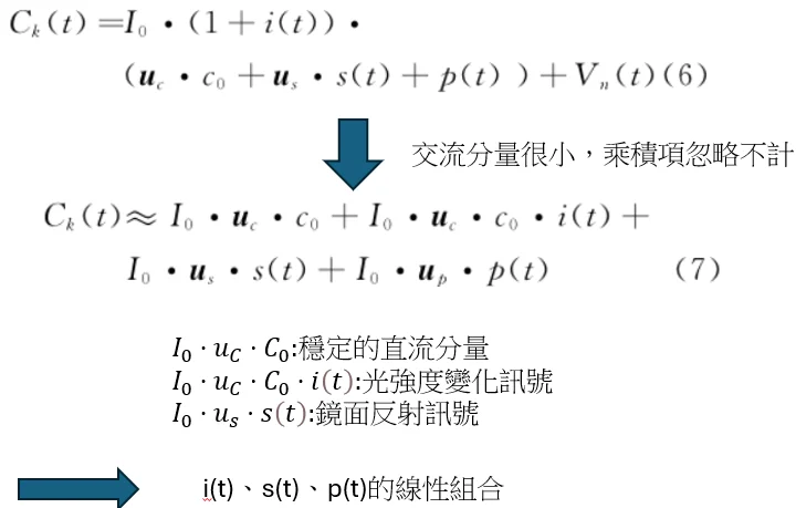 dailybiojuan-rppg-visual-5